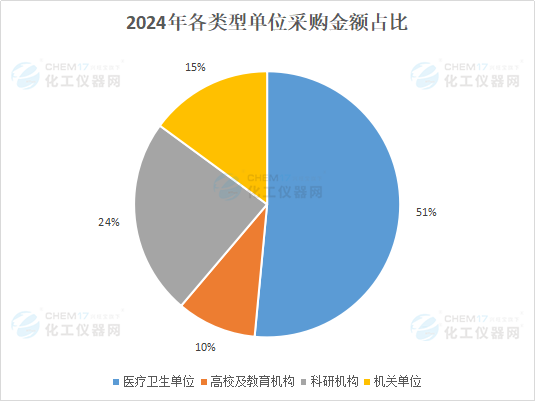 整体呈增长趋势！2024年上半年纯水设备中标数据盘点(图2)