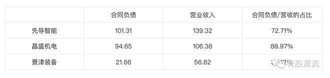 压滤装备制造冠军-景津装备(图4)