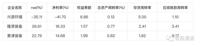 压滤装备制造冠军-景津装备(图7)