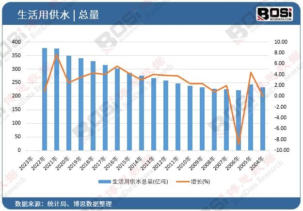 中央净水系统市场：健康饮水需求驱动下的强劲增长(图1)