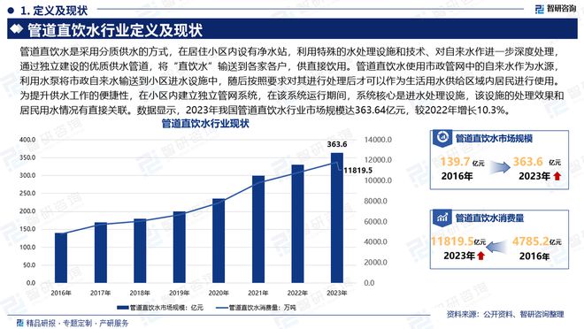 2024年中国管道直饮水行业市场全景调查及投资前景研究报告(图2)