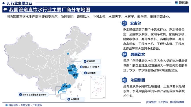 2024年中国管道直饮水行业市场全景调查及投资前景研究报告(图4)